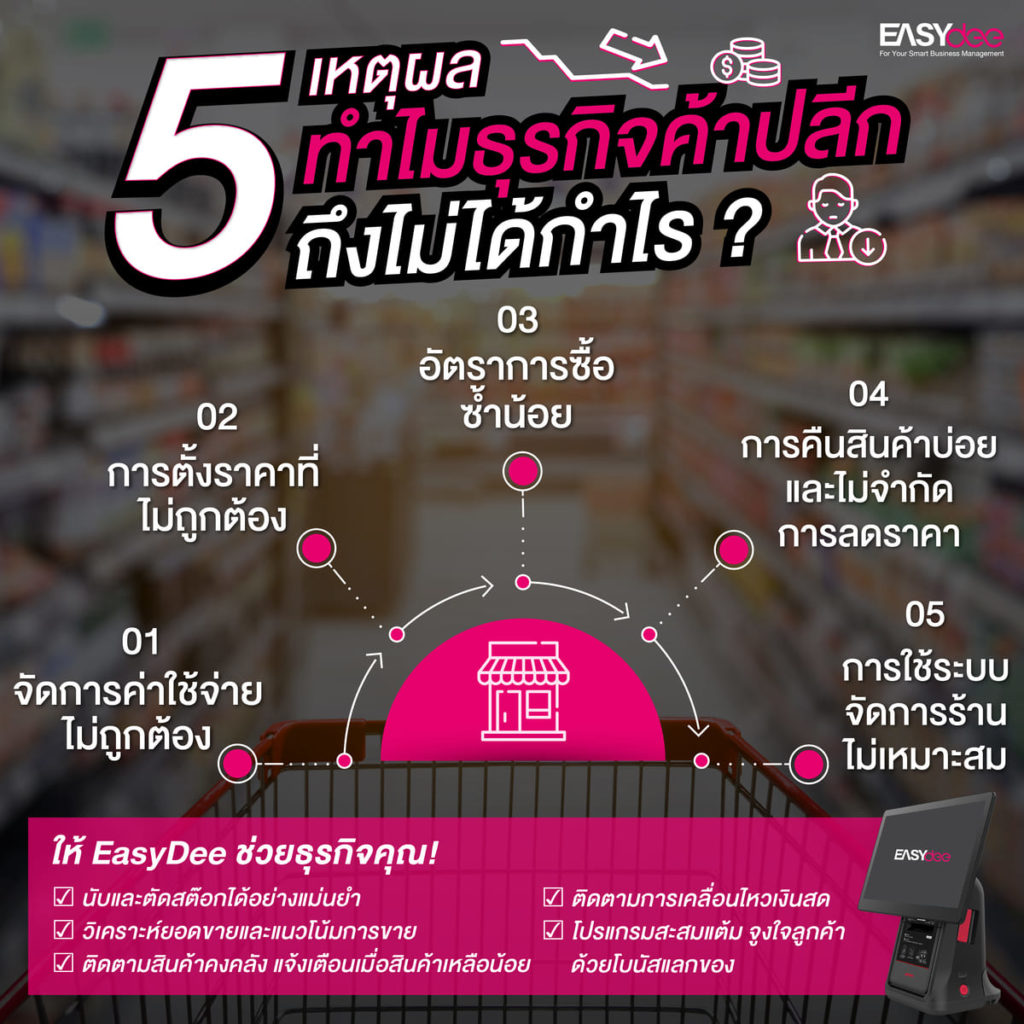 5 เหตุผลทำไมธุรกิจค้าปลีกไม่ได้กำไร?