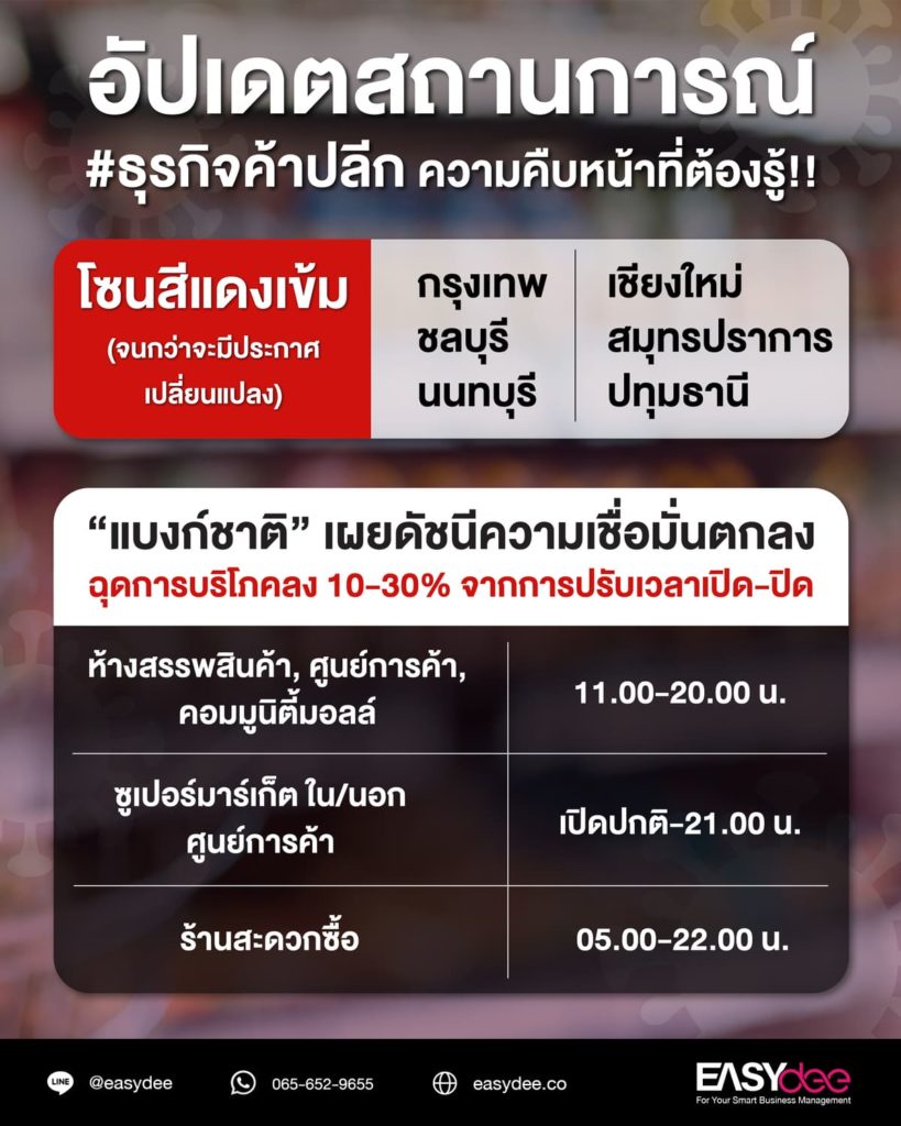 อัปเดตสถานการณ์ #ธุรกิจค้าปลีก ความคืบหน้าที่ต้องรู้!!