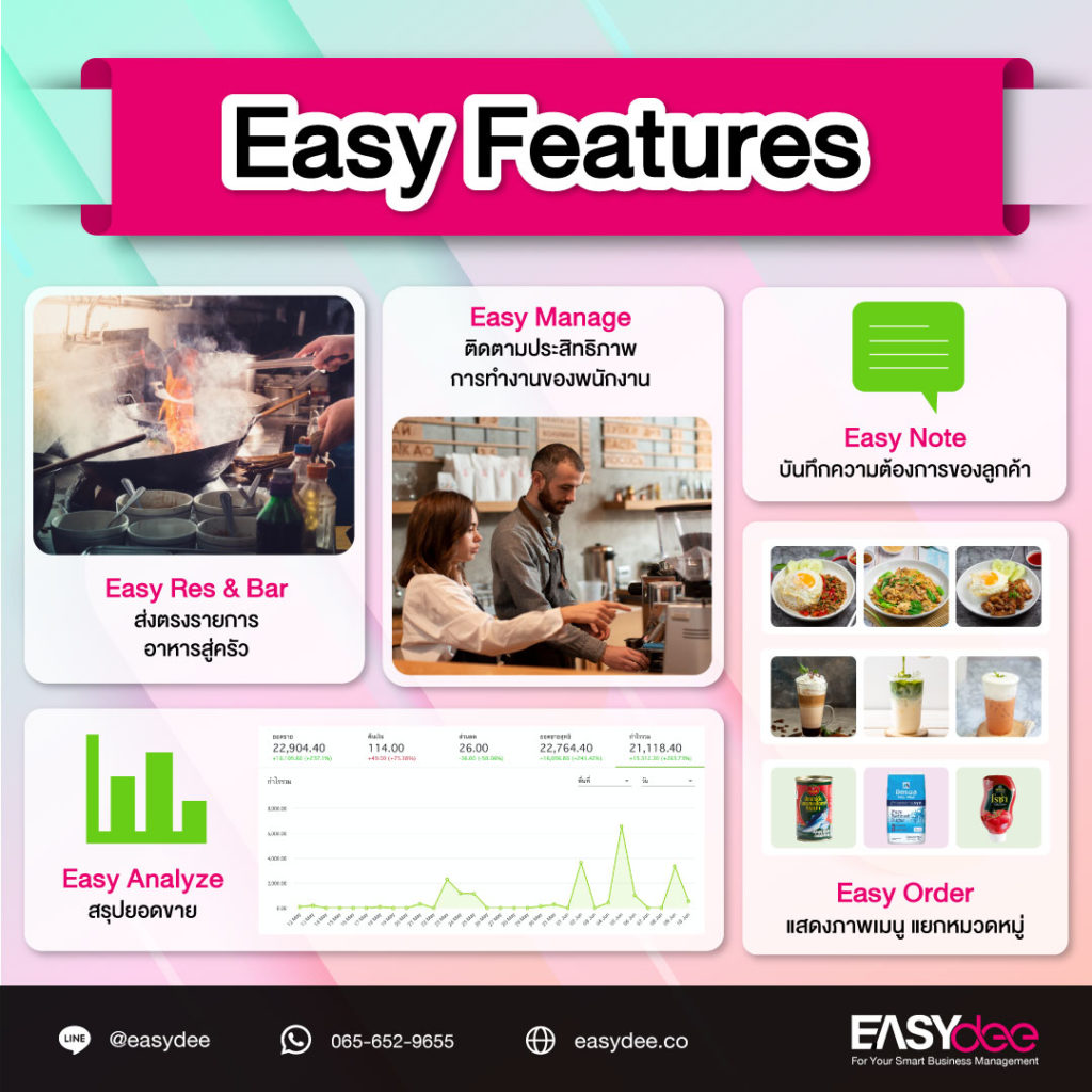 ไขข้อสงสัย ทำไม EasyDee POS เหมาะกับธุรกิจคุณ?