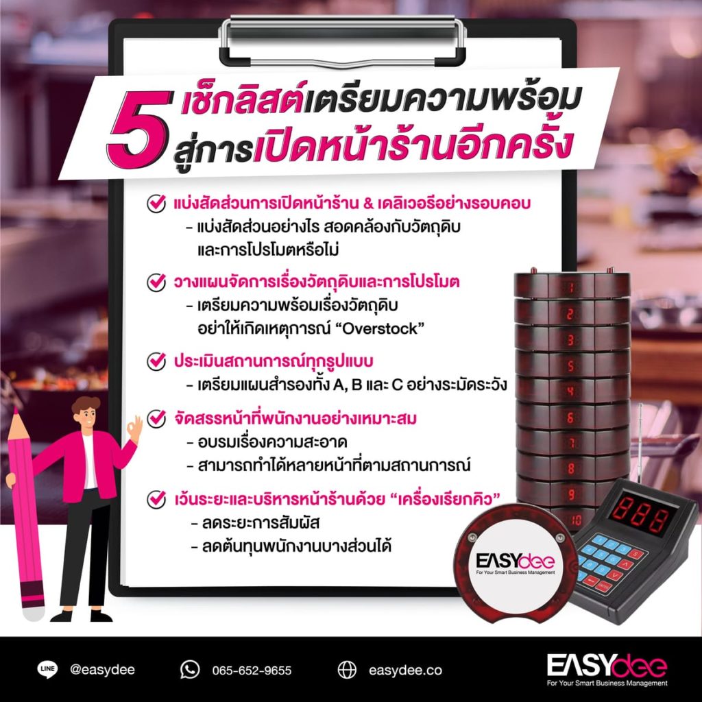 5 เช็กลิสต์เตรียมความพร้อมสู่การเปิดหน้าร้านอีกครั้ง!