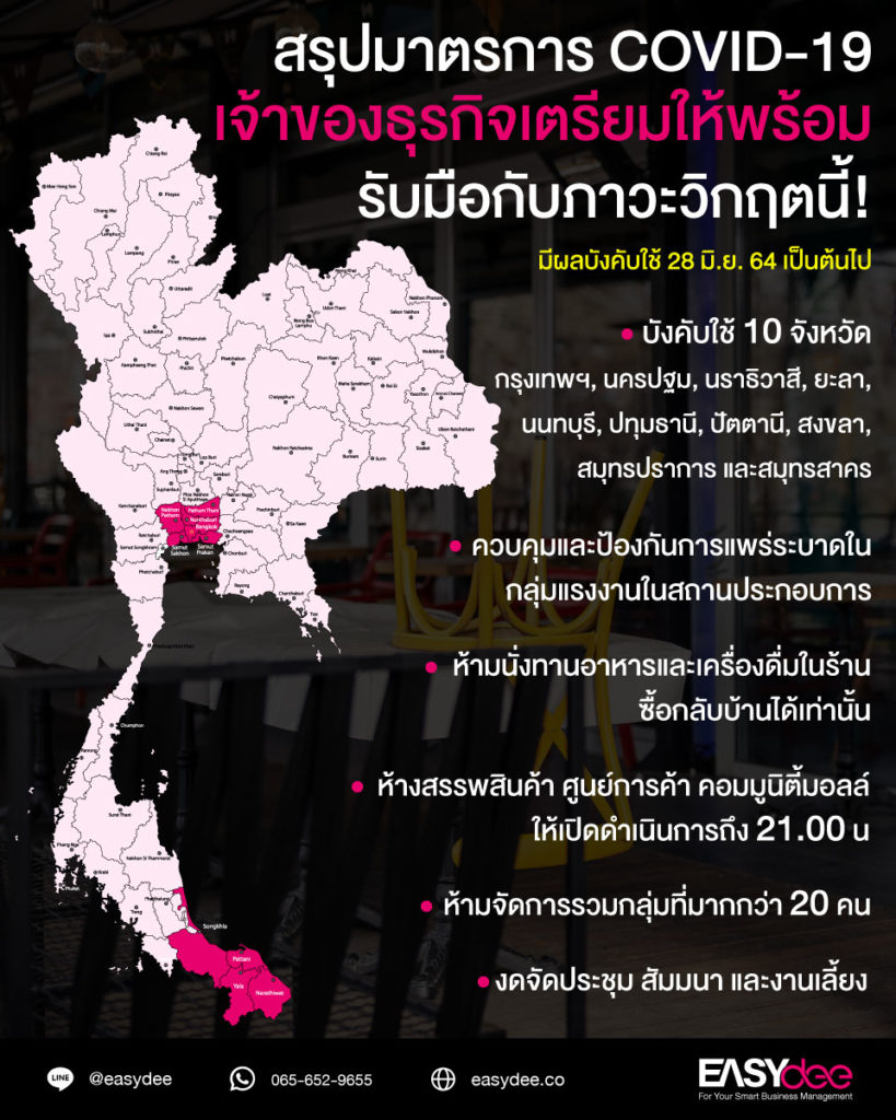 สรุปมาตรการ COVID-19 เจ้าของธุรกิจเตรียมให้พร้อมรับมือกับภาวะวิกฤตนี้!