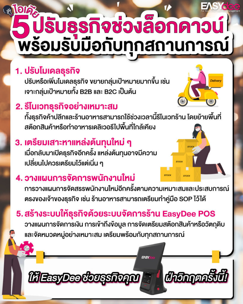 5 ไอเดียปรับธุรกิจช่วงล็อกดาวน์ให้พร้อมรับมือกับทุกสถานการณ์