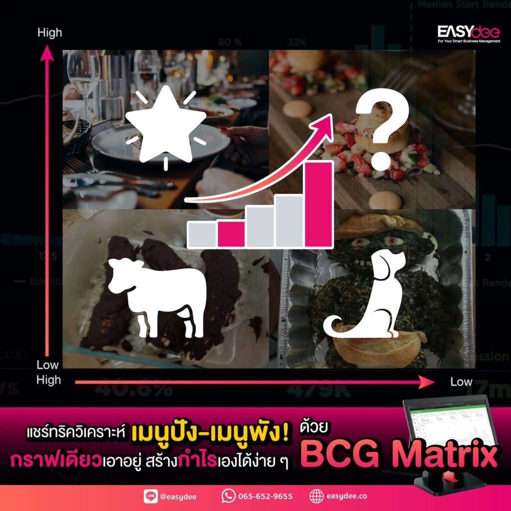 แชร์ทริควิเคราะห์เมนูปัง-เมนูพัง! กราฟเดียวเอาอยู่ สร้างกำไรเองได้ง่าย ๆ